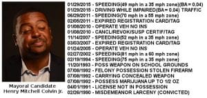 Mitch Colvin Charges